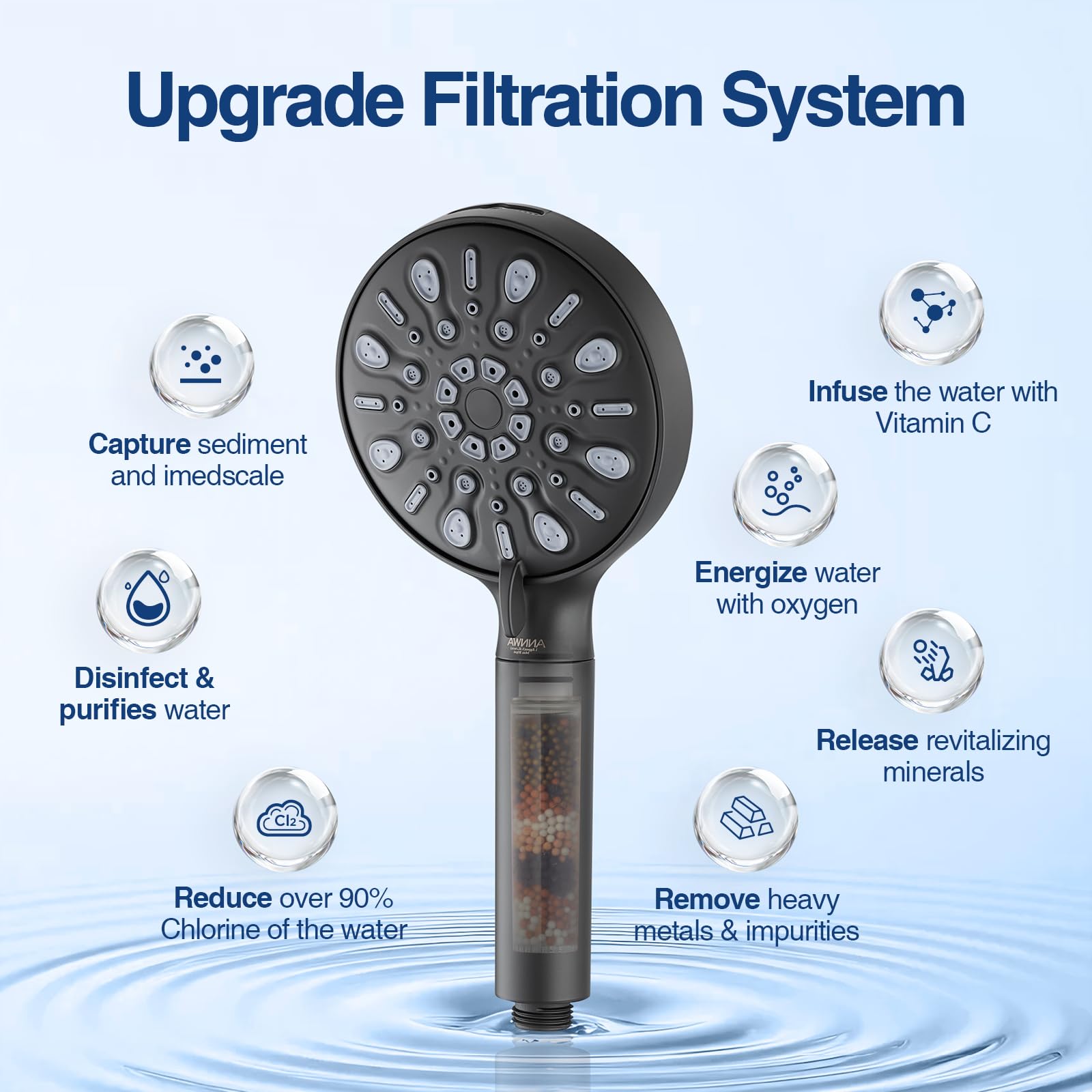 ANNWA Filtered Shower Head with Multi-Spray Modes, High Pressure Handheld Showerhead Filter for Hard Water Filtering Showerhead with Hose(N8HS702MB)
