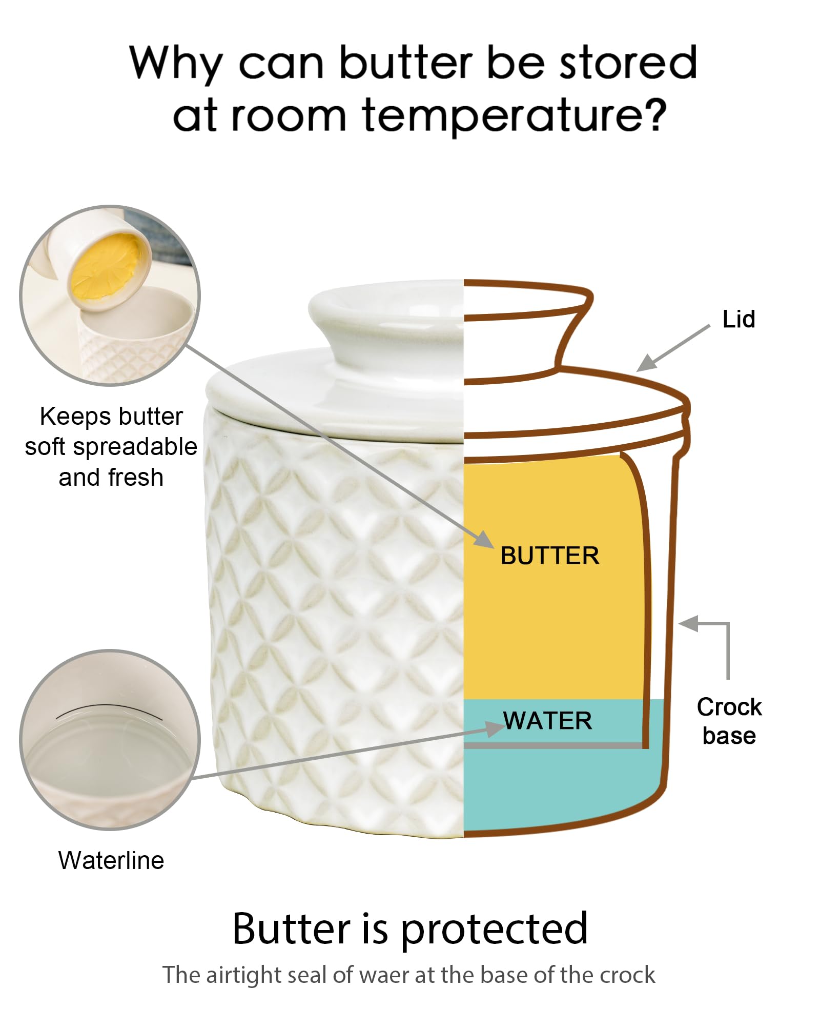 French Butter Crock, Ceramic Butter Dish with Lid, Water-Sealed Butter Keeper Keeps Butter Soft & Spreadable, Kiln Weave White, Housewarming Gift, 8 oz (250g)