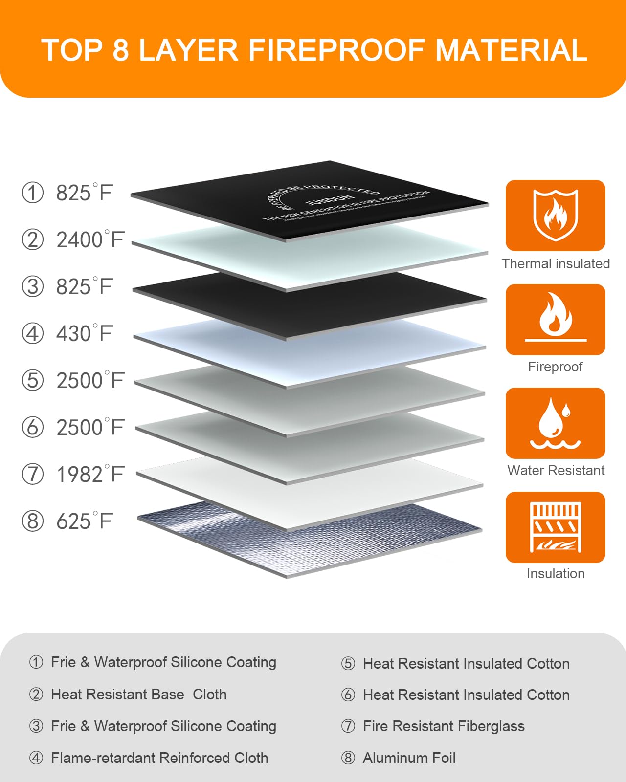 JUNDUN Fireproof Document Bag with 5200℉ Heat Insulated,14.0”x10.4” Waterproof and Fireproof Money Bag,8 Layers Thickened Fire Rated Document Safe Bag Pouch with Zipper for Document,Money and Cash