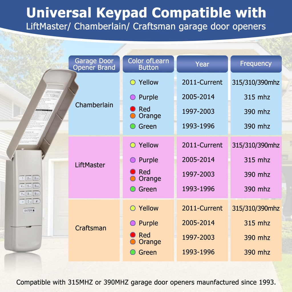 Garage Door Opener Keypad Compatible with LiftMaster 877MAX for Chamberlain LiftMaster Craftsman Garage Door Openers Since 1993，Keyless Entry, Security +2.0 Garage Keypad, 315/390 MHz