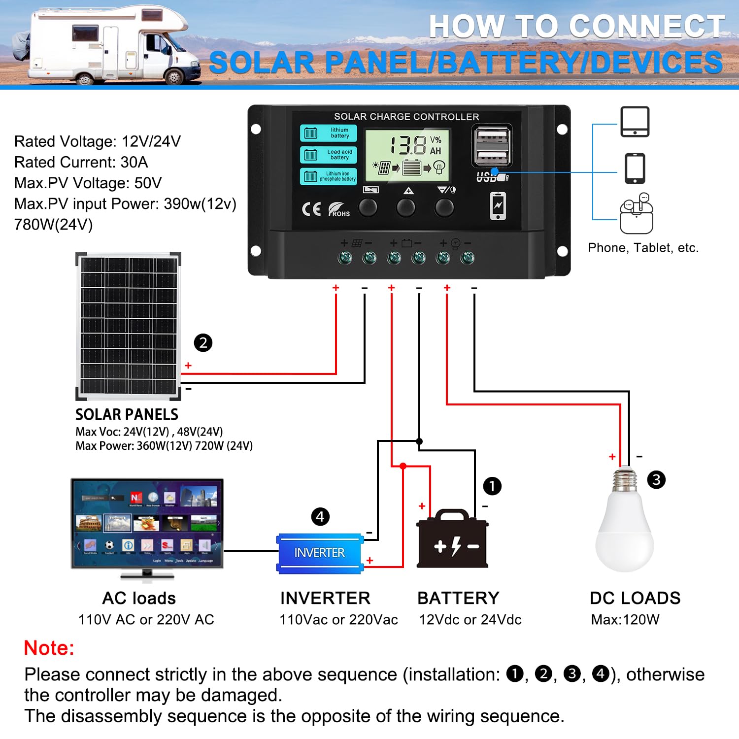 2 Packs 30A Solar Battery Charge Controller 12V 24V PWM Charger Auto Intelligent Regulator with Dual USB Ports/LCD Display/Adjustable Parameter/Timer Setting/Multiple Load Modes and Protections Black