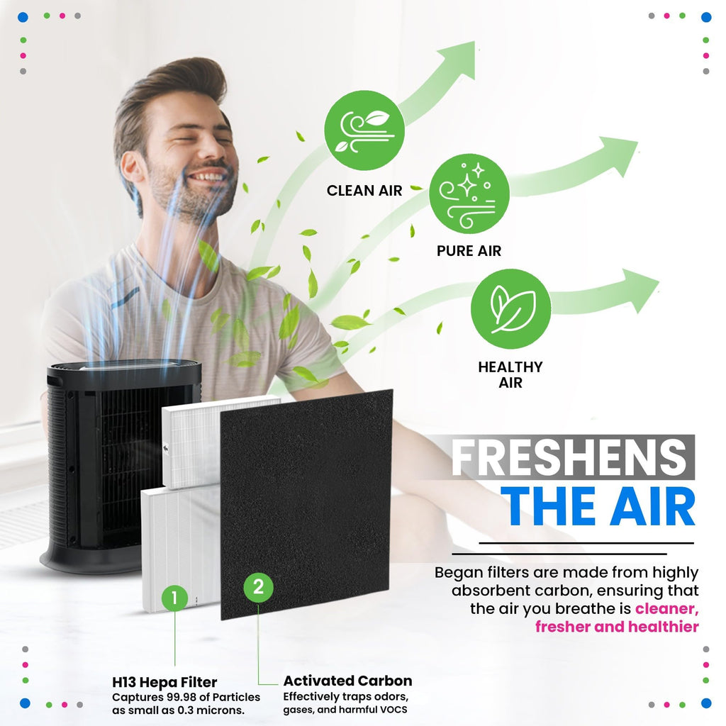 Bagean HPA300 Filter R Compatible with Honeywell Air Purifier Filter Replacement - HRF R3 A Fits HPA5300B - H13 True HEPA with Carbon Filters 99.98% Particles & Purifies Air (3 HEPA + 6 Carbon)