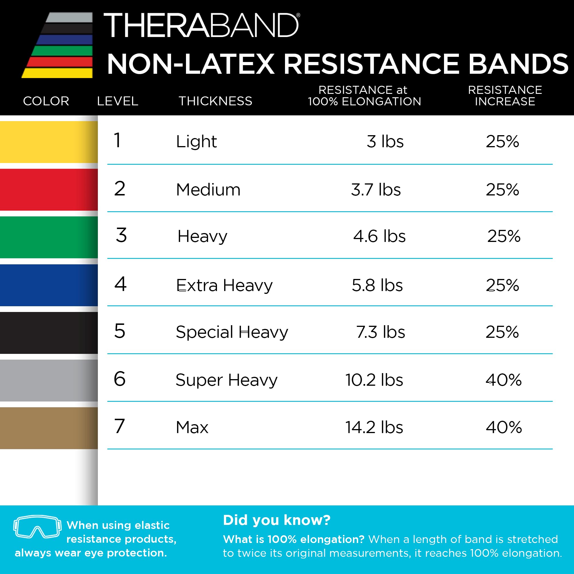 TheraBand Resistance Bands Set, Non-Latex Elastic Band for Upper/Lower Body Exercise, Strength Training Without Weights
