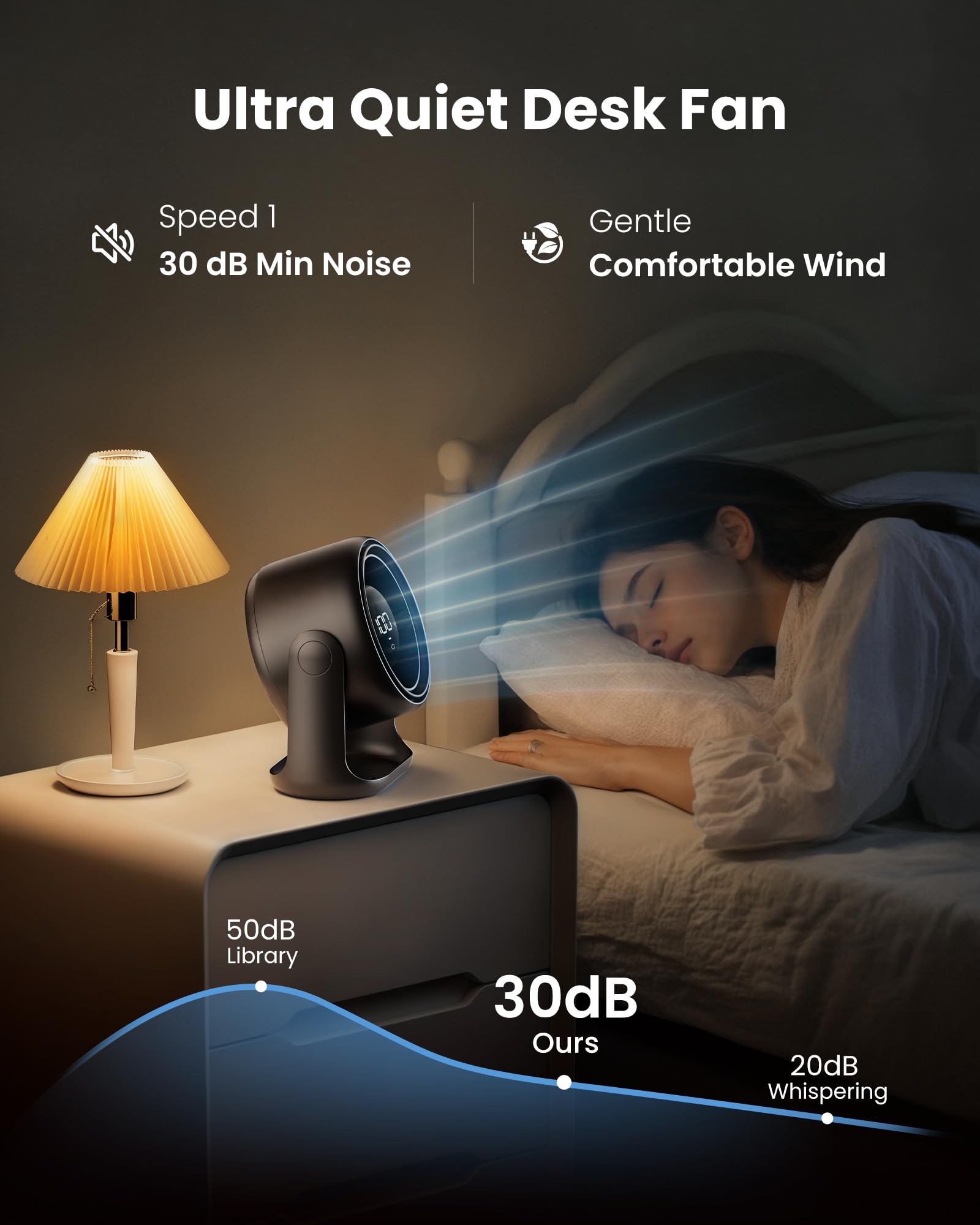 Gaiatop 7.7 In Desk Fan with Touch Control, 4000mAh Battery, 5 Speeds Ultra Quiet Bedroom Fan with LED Display, 90° Tilt, USB-C Rechargeable Desktop Fan for Dorm Office Room Home Office, Black