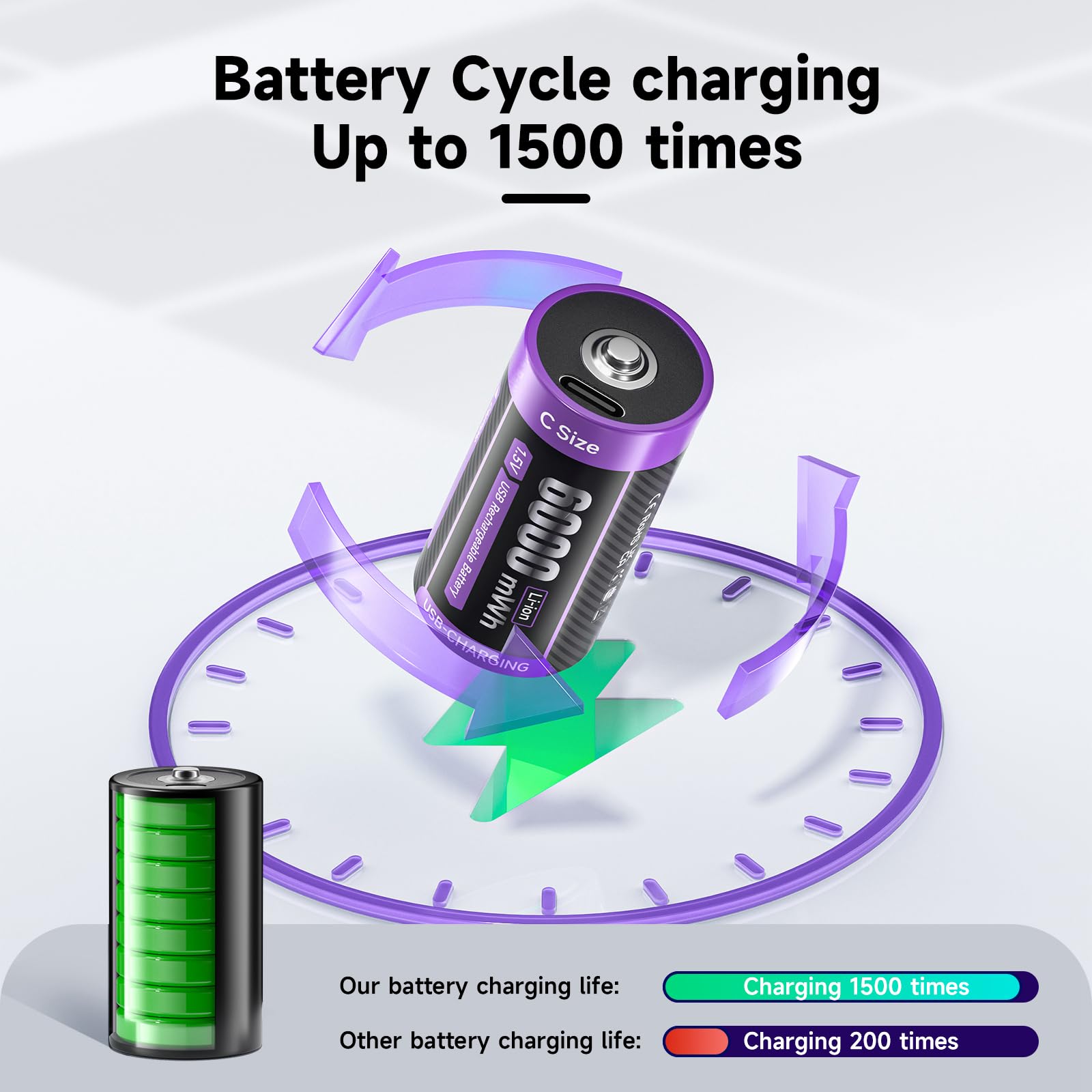 Mspalocell Rechargeable C Batteries with Charger 2 Pack, 1.5V Li-ion 6000 mWh C Cell Batteries with 2 in 1 Type-C Charging Cable for Household and Office Devices
