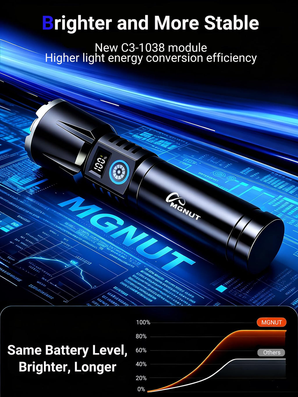 MGNUT [Upgraded Light Source] LED Flashlight Rechargeable, [Super N53 Magnets] Alloy Lightweight 990000 High Lumens White Laser Flashlights, 30W Super Bright Torch with Magnetic, Adjustable Focus