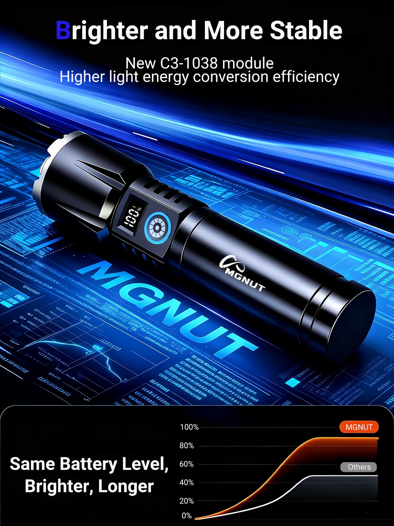 MGNUT [Upgraded Light Source] LED Flashlight Rechargeable, [Super N53 Magnets] Alloy Lightweight 990000 High Lumens White Laser Flashlights, 30W Super Bright Torch with Magnetic, Adjustable Focus