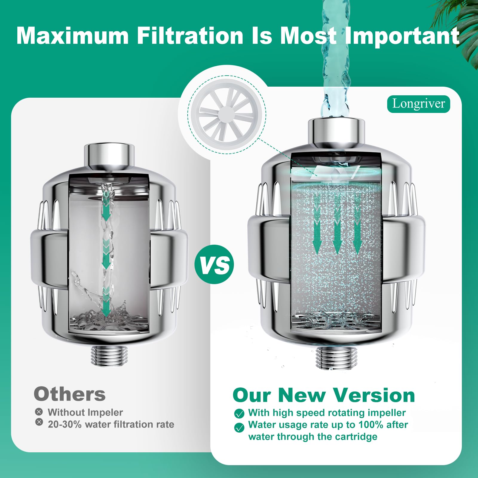 Longriver R7 Shower Filter High Put Shower Water Filter for Hard Water 99.99% Remove Chlorine, Heavy Metals, and Harmful Substance, Shower Water Softener, Improve your skin and hair, Chrome