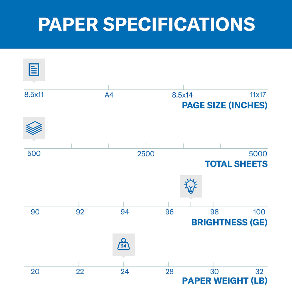 Hammermill Copy Paper, Premium Multipurpose, 8.5 x 11, White, 24lb - 1 Ream / 500 Sheets (105810R)