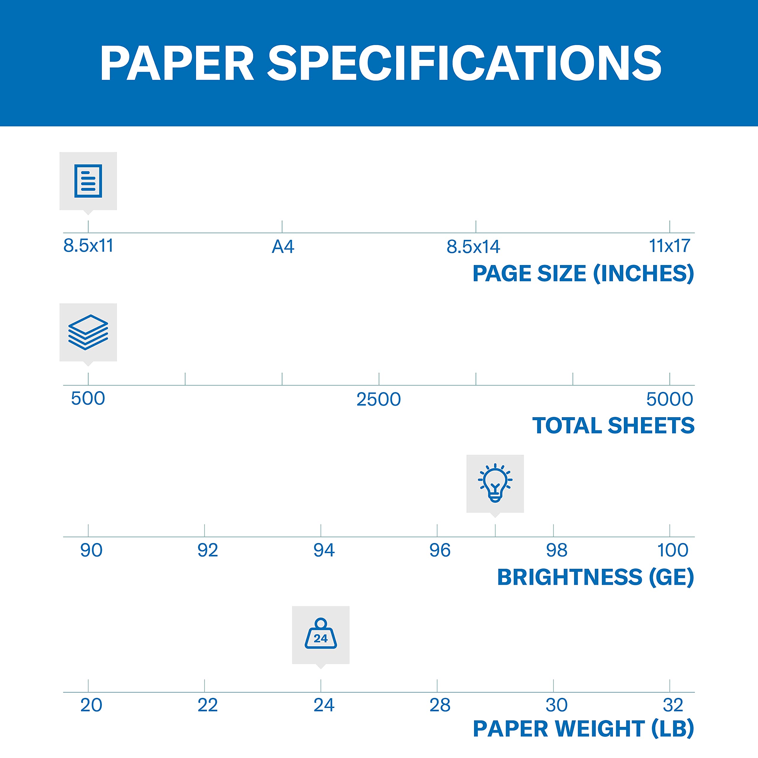 Hammermill Copy Paper, Premium Multipurpose, 8.5 x 11, White, 24lb - 1 Ream / 500 Sheets (105810R)