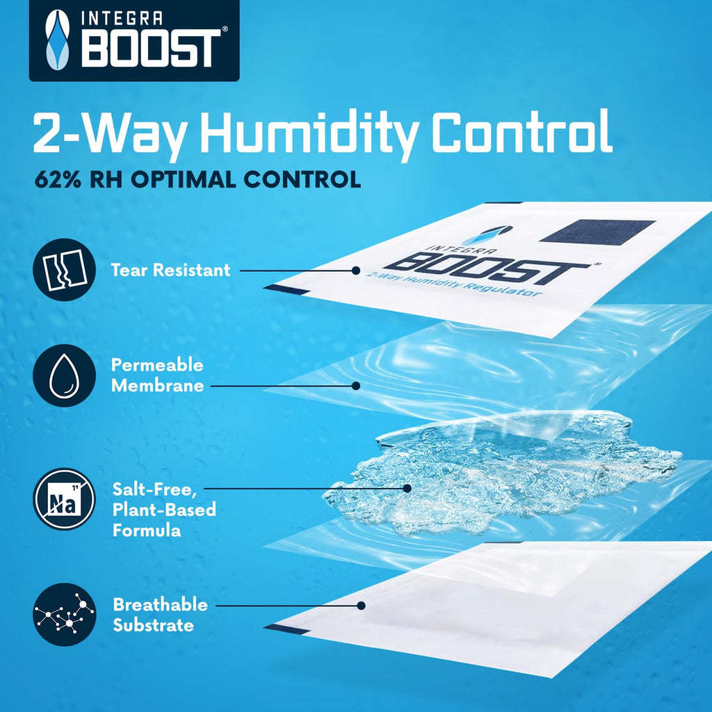 Integra Boost RH 2-Way Humidity Control, 62 Percent, 8 Gram (Pack of 20)