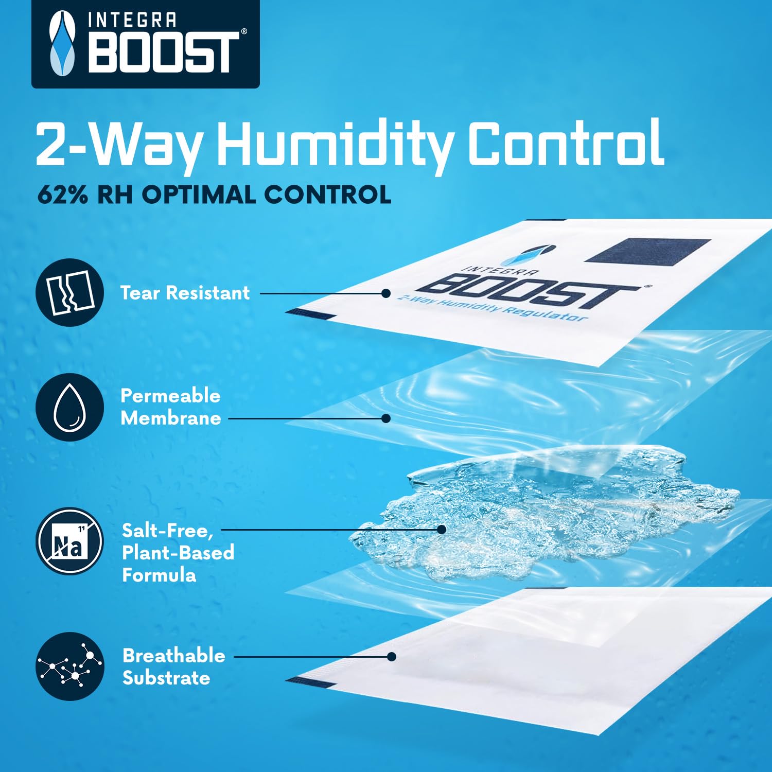 Integra Boost RH 2-Way Humidity Control, 62 Percent, 8 Gram (Pack of 20)