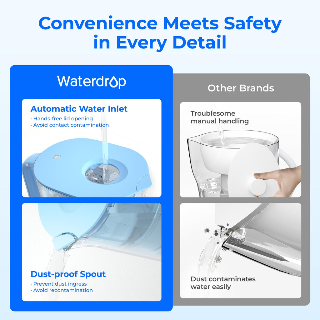 Waterdrop PT-07B Water Filter Pitcher, 10-Cup, NSF Certified, 200-Gallon Long-Life Filter, Improves Coffee & Tea Taste, Reduces PFOA/PFOS and Chlorine, 5X Longer Filter Life, Blue