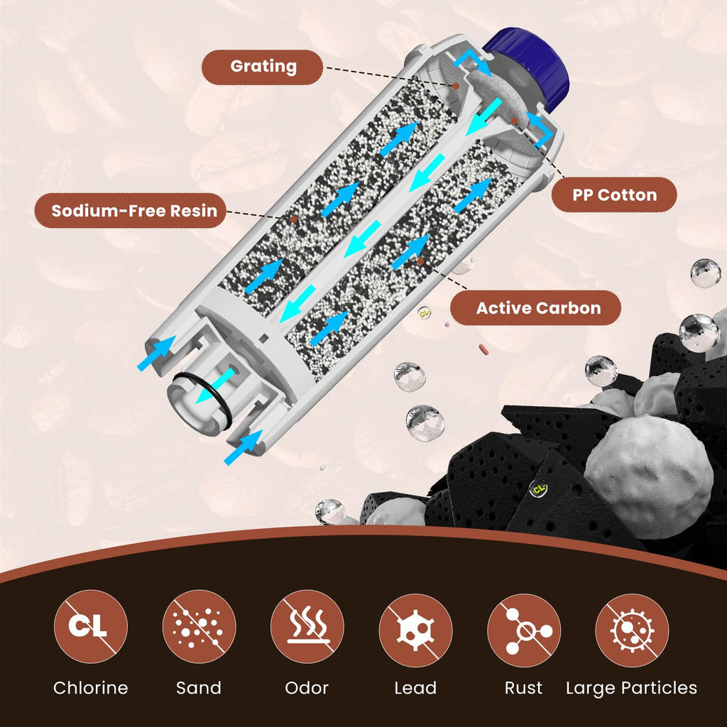 GOLDEN ICEPURE Coffee Machines Water Filter Compatible with De'Longhi DLSC002, SER3017 & 5513292811,De Longhi,ECAM, Esam, ETAM, BCO, EC-Series,3 Pack