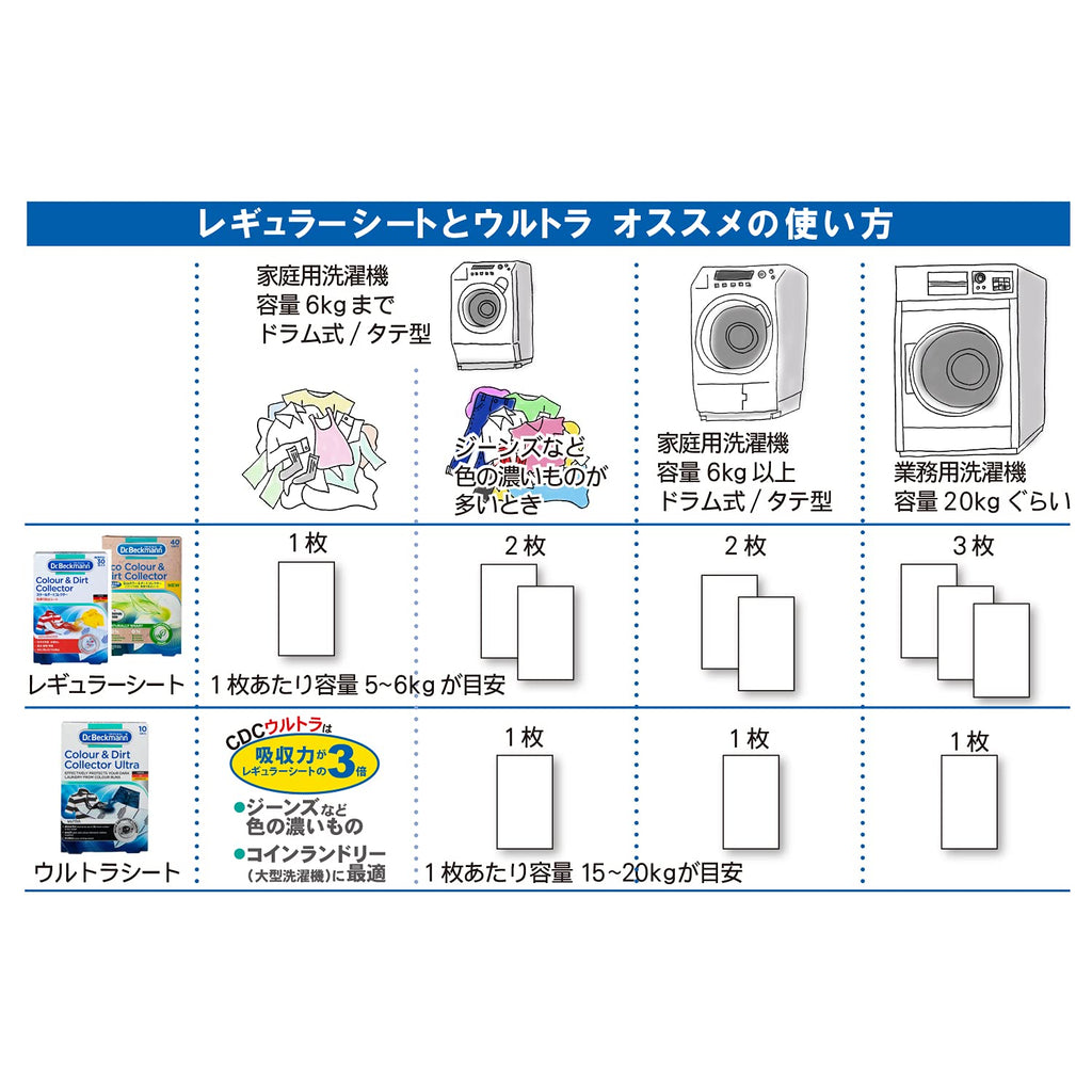 Dr. Beckman laundry care Color & Dirt collector color shift prevention sheet 30 pieces