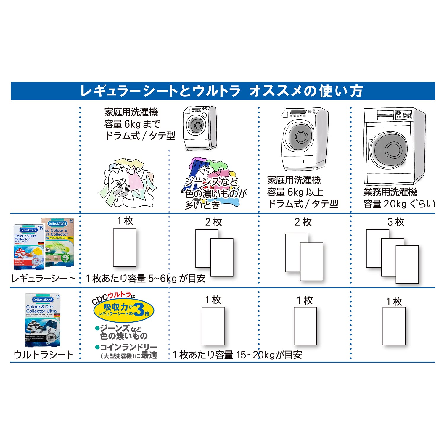 Dr. Beckman laundry care Color & Dirt collector color shift prevention sheet 30 pieces