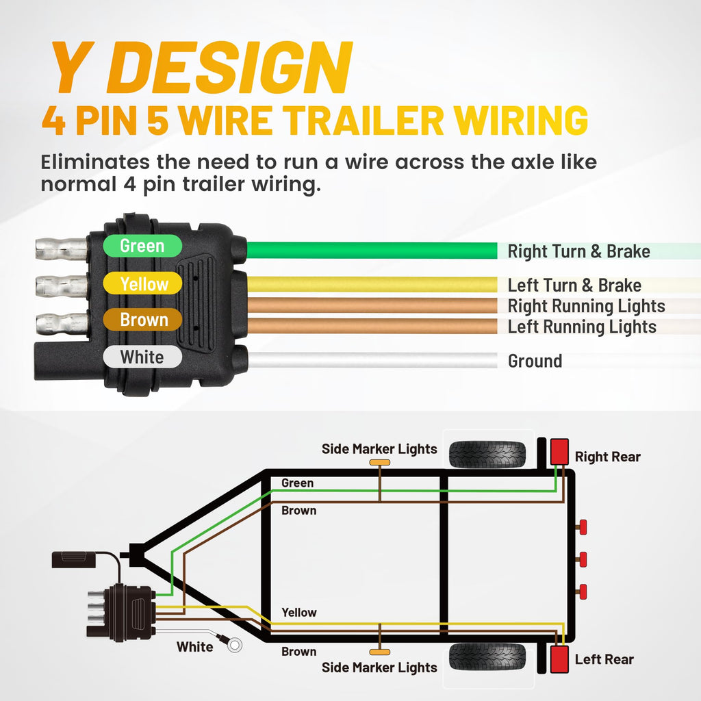 Oyviny 4 Pin 5 Wire Trailer Wiring Harness 18 Inches, 16AWG Pure Copper Wishbond Trailer Light Wiring for Utility Rewiring Both-Side Taillights 4 Way Flat Replacement Plug