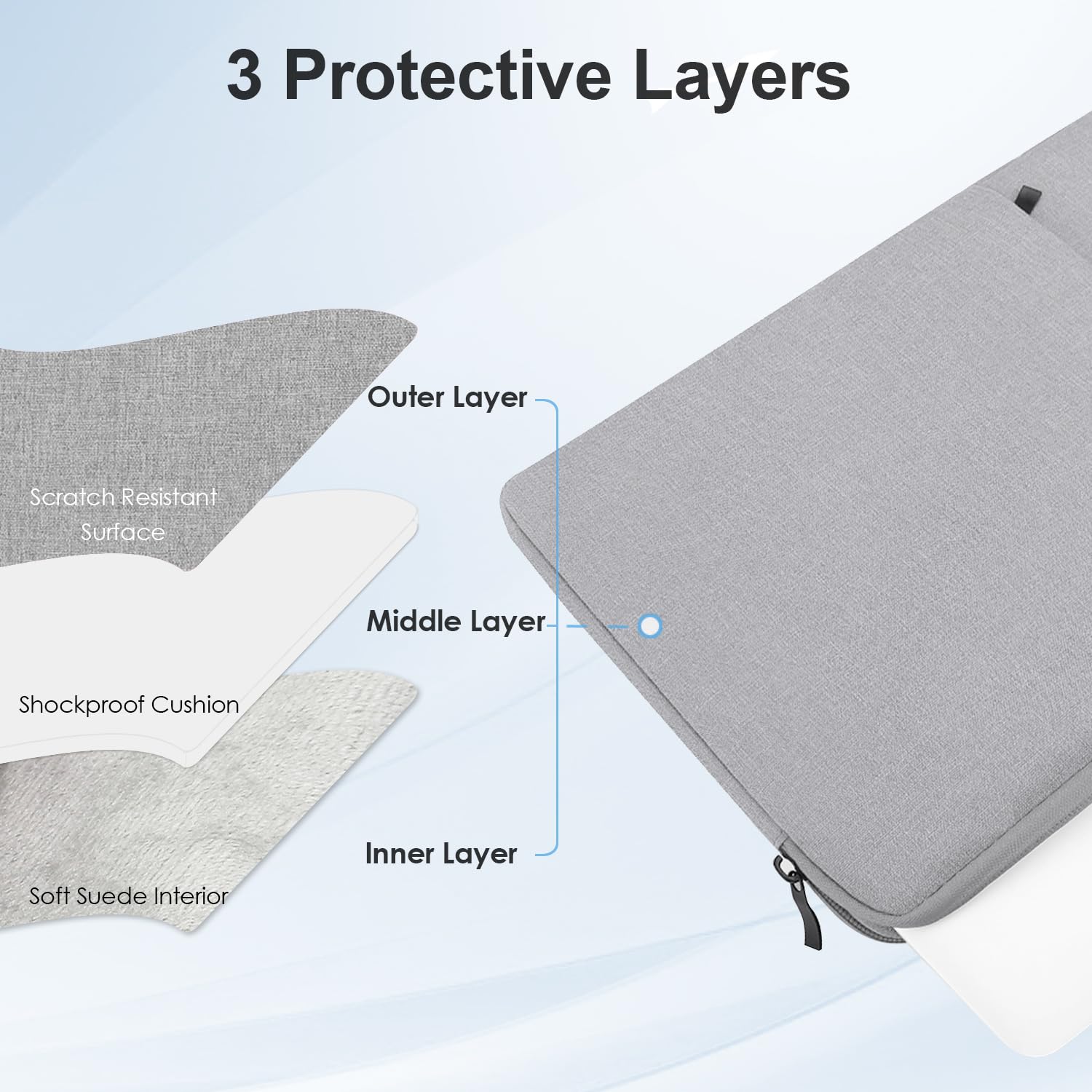ProElife 13-Inch Laptop Sleeve Case for 2026-2022 MacBook Air 13.6 inch M5 M4 M3 Chip & MacBook Neo 13'' A18 Pro, Pro 13'' M2 Chip Accessory Traveling Carrying Canvas Bag Cover Simple Case (Gray)