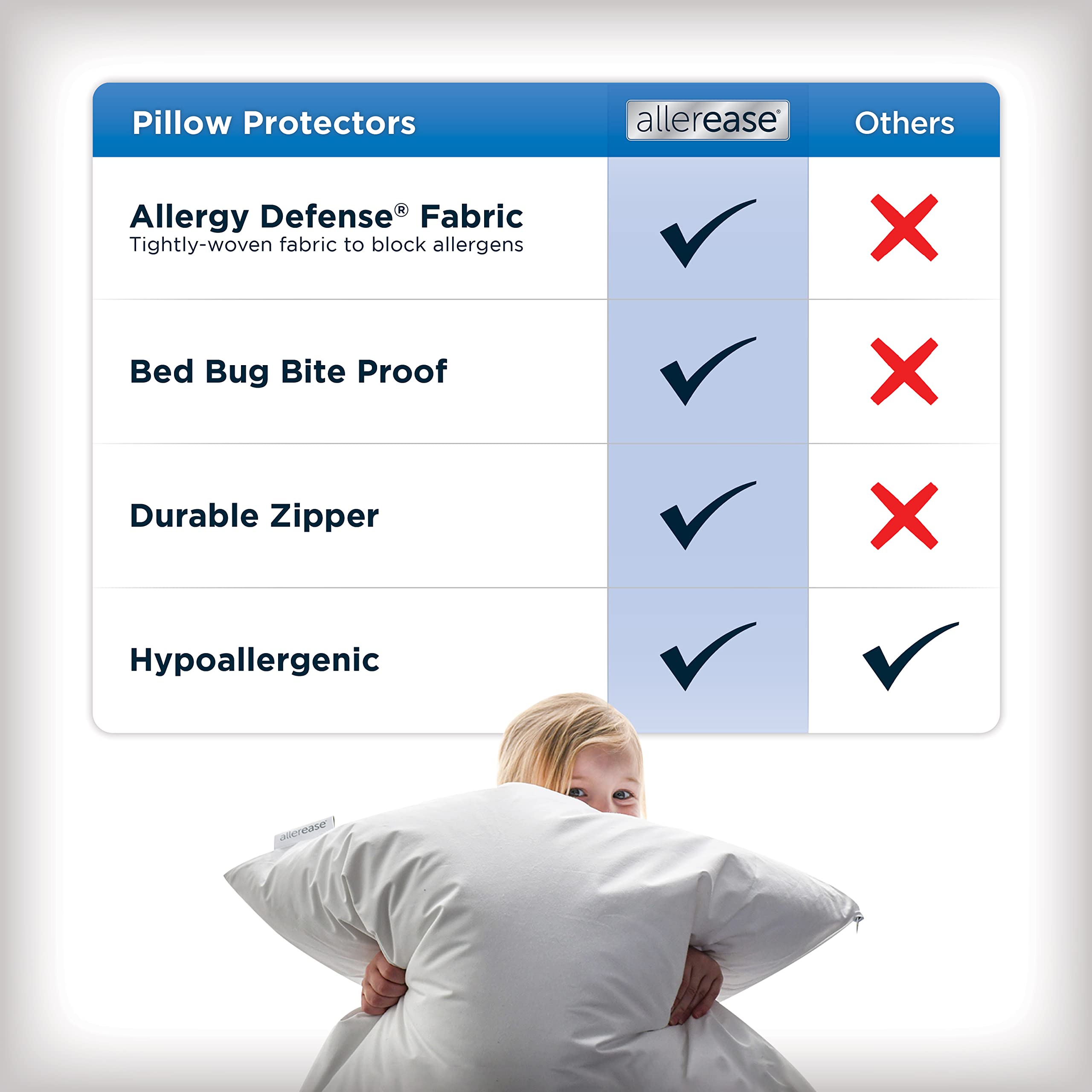 Set of 2 Standard/Queen AllerEase Pillow Protectors - Moisture Wicking, Advanced Allergy Protection - Premium Polyester, Zippered Protectors