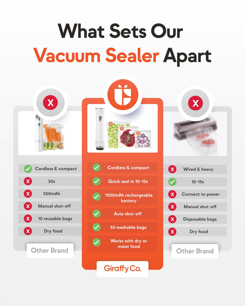 Giraffy Co. Reusable Vacuum Sealer Bags for Food – 30 Small Vacuum Bags (22x21cm/8.3x8.7in), BPA-Free, Leak-Proof, Odor-Resistant – Compatible with Vacuum Sealers