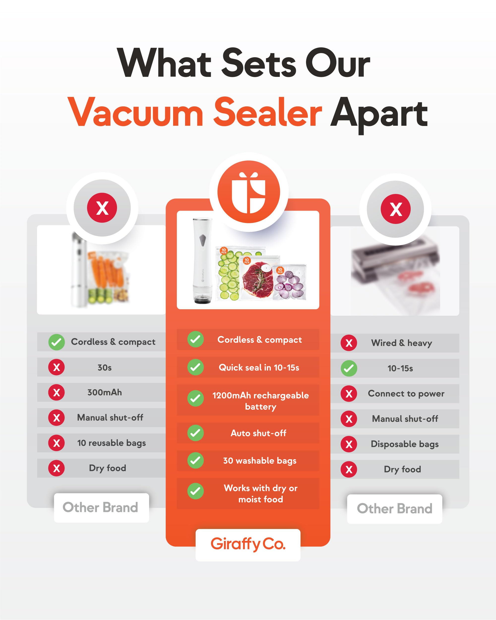 Giraffy Co. Reusable Vacuum Sealer Bags for Food – 30 Small Vacuum Bags (22x21cm/8.3x8.7in), BPA-Free, Leak-Proof, Odor-Resistant – Compatible with Vacuum Sealers