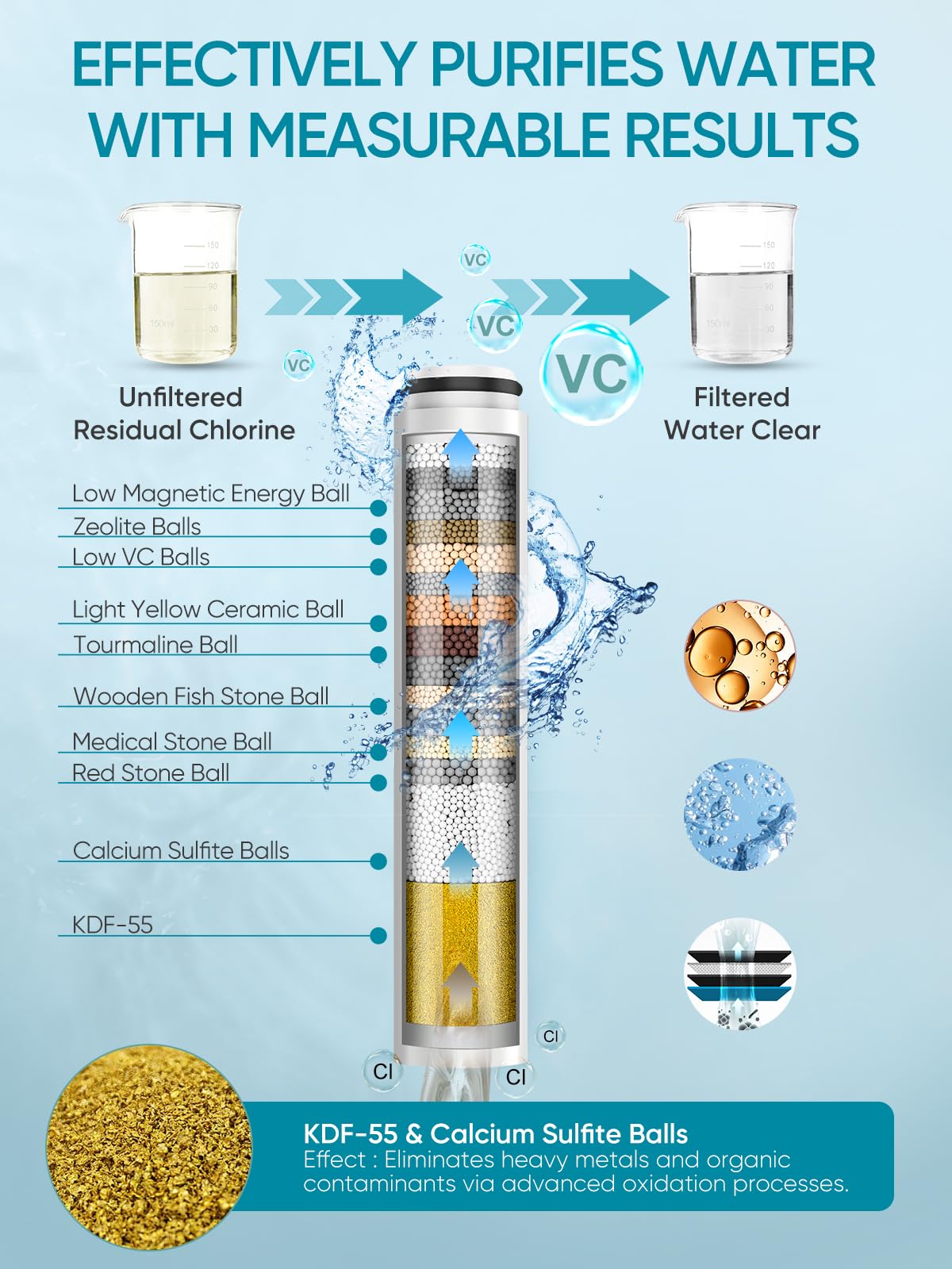 Cobbe Handheld Showerhead with Filter, High Pressure 6 Spray Pattern Showerhead with Holder, Hose and Water Softener Filters Beads for Hard Water Dechlorination, Black