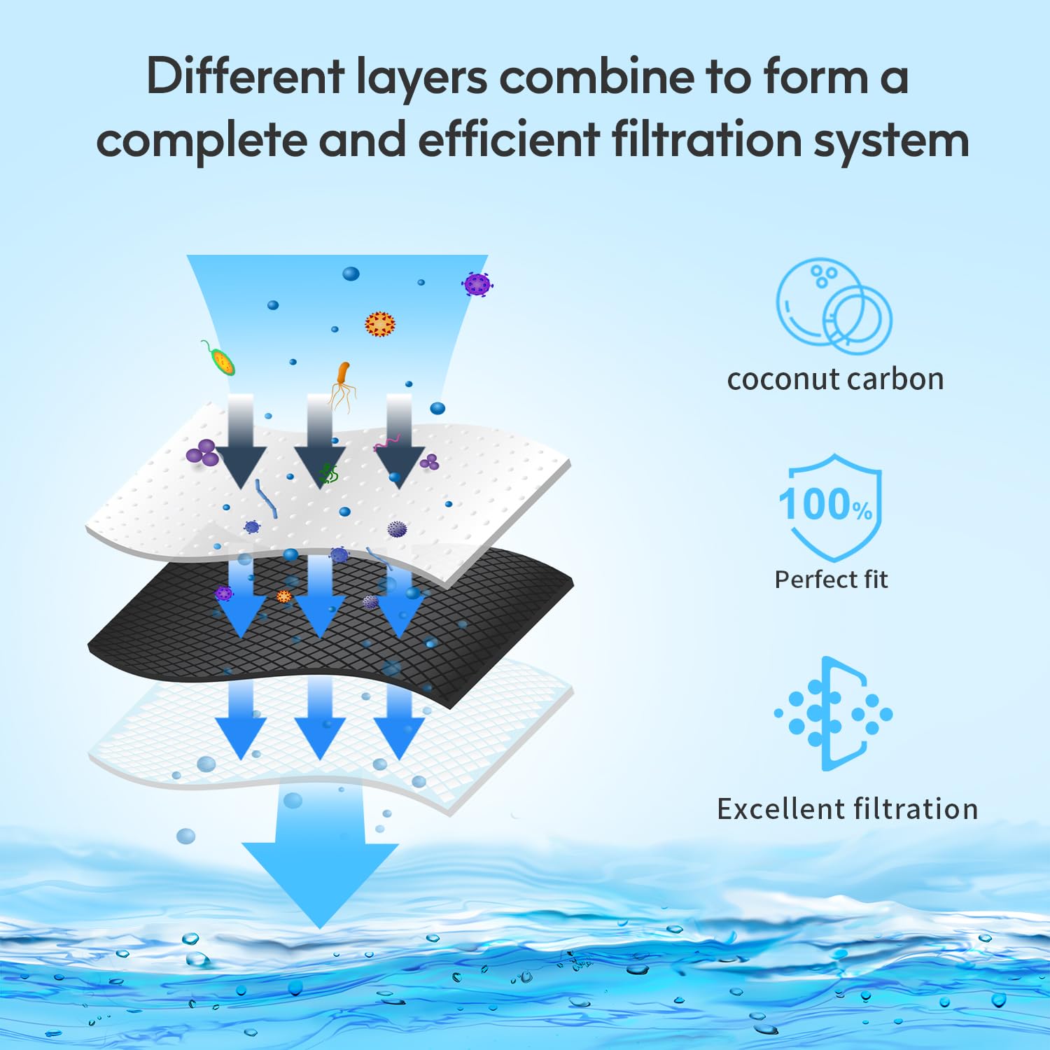 Lifefilter Replacement for GE MWF, MWFINT, SmartWater, MWFP, MWFA, GWF, GWF01, GWF06, GWFA, HWFA, HDX FMG-1, WFC1201, PC75009, RWF1060, 197D6321P006, Kenmore 46-9991, GSE25GSHECSS, 3PACK
