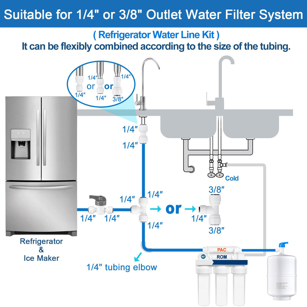 Refrigerator Water Line Kit - Food Grade Ice Maker Installation Kit for Refrigerator, 1/4" O.D. 25ft Water Pipe with Quick Connect Fittings for