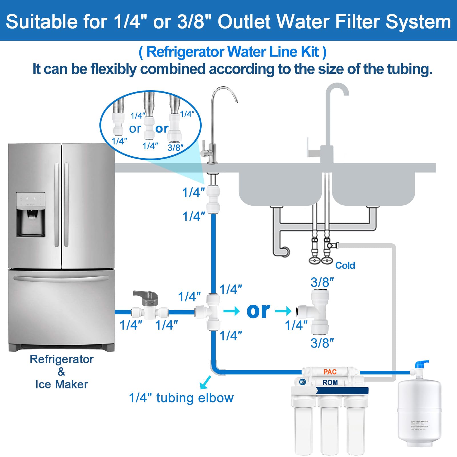 Refrigerator Water Line Kit - Food Grade Ice Maker Installation Kit for Refrigerator, 1/4" O.D. 25ft Water Pipe with Quick Connect Fittings for