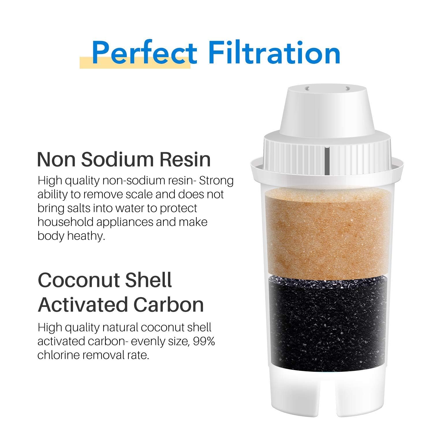 ICEPURE Pitcher Water Filter Replacement for Brita® Standard Water Filter, Brita® Pitchers and Dispensers,Classic OB03, Everyday, UltraMax, Metro+, XL, Mavea® 107007 35557 and More NSF Certified 6PACK