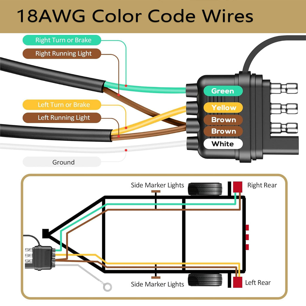 Bitiontry Upgraded 4 Pin 5 Wire Trailer Wiring Harness 26FT for Rewiring Trailer Both-Side Taillights, Pure Copper Wishbond Trailer Light Kit 4 Way Flat 5 Wire Trailer Plug w/Nylon Net Tube Protection