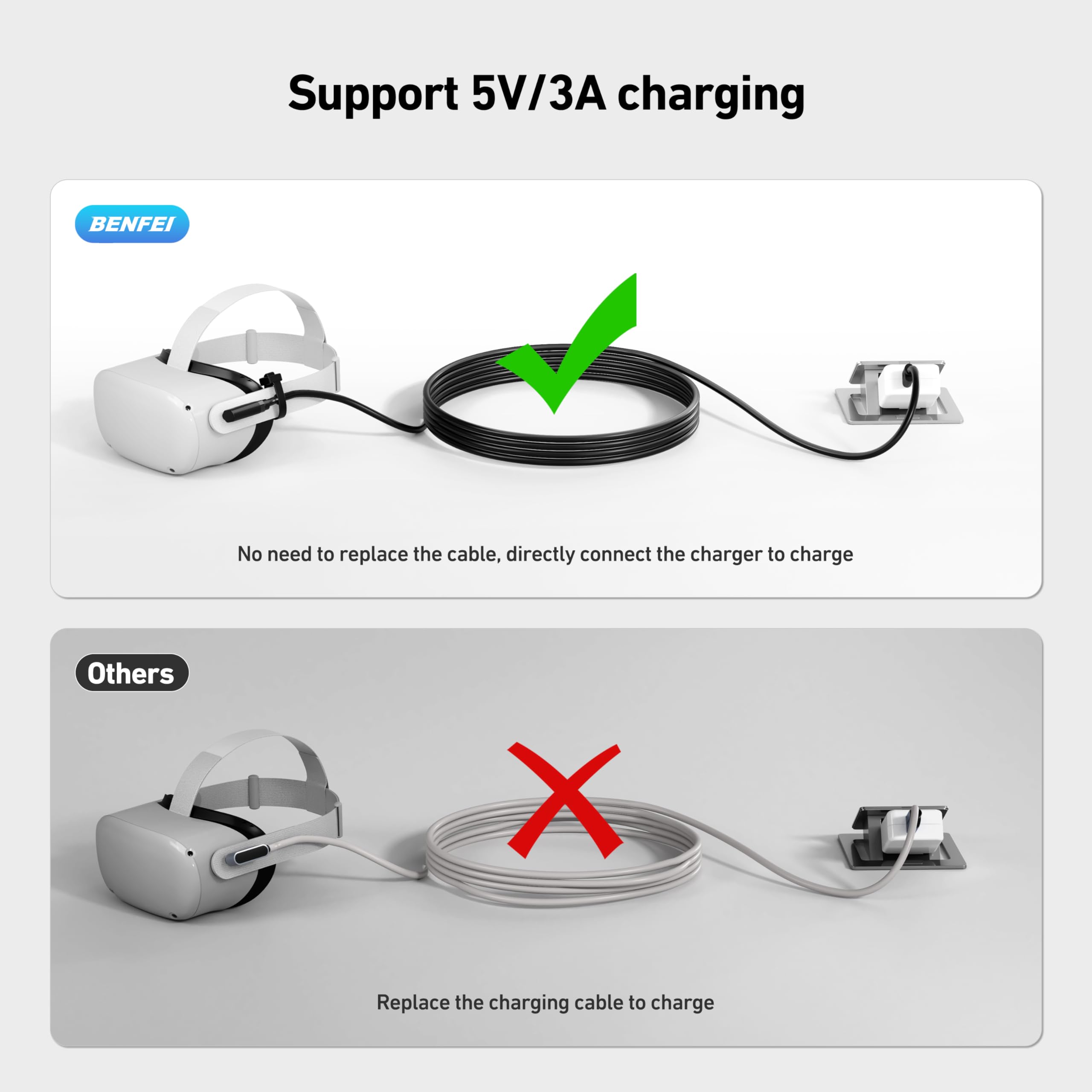 BENFEI Link Cable 16 FT Compatible with Oculus/Meta Quest 3, Quest2/Pro/Pico 4 Accessories and PC/SteamVR, High Speed PC Data Transfer, USB 3.0 to USB C Cable for VR Headset