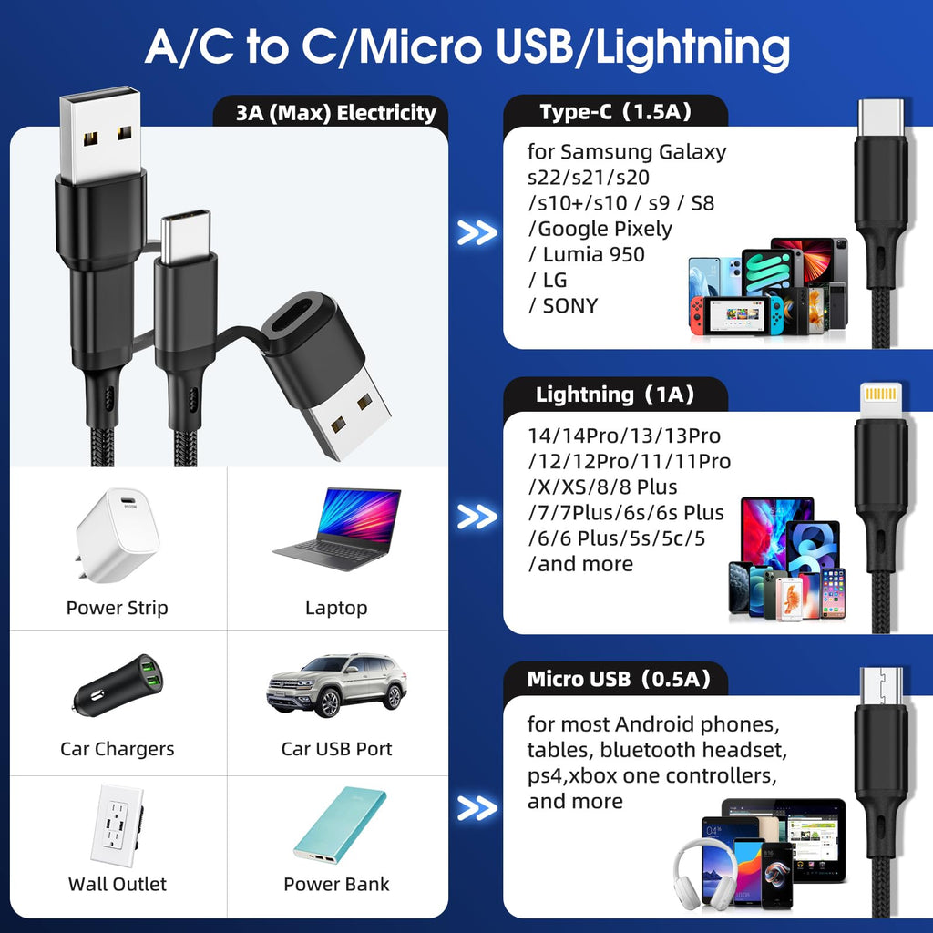 6 in 1 Multi Charging Cable [3Pack 4FT] Nylon Braided Multi Fast Charging Cord USB A/C to Phone USB C/Micro USB/i-P Connector Universal Multiple Phone Charger