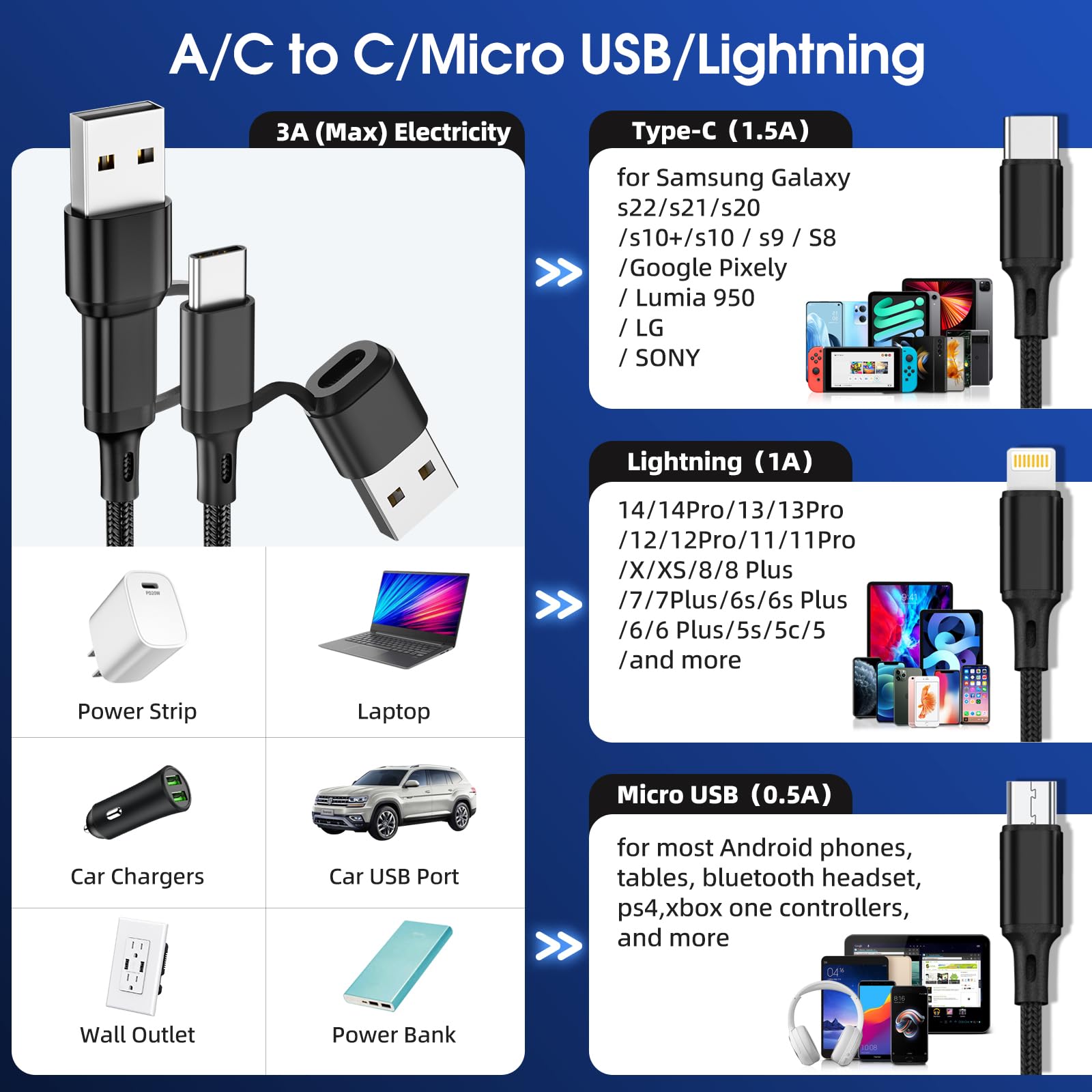 6 in 1 Multi Charging Cable [3Pack 4FT] Nylon Braided Multi Fast Charging Cord USB A/C to Phone USB C/Micro USB/i-P Connector Universal Multiple Phone Charger