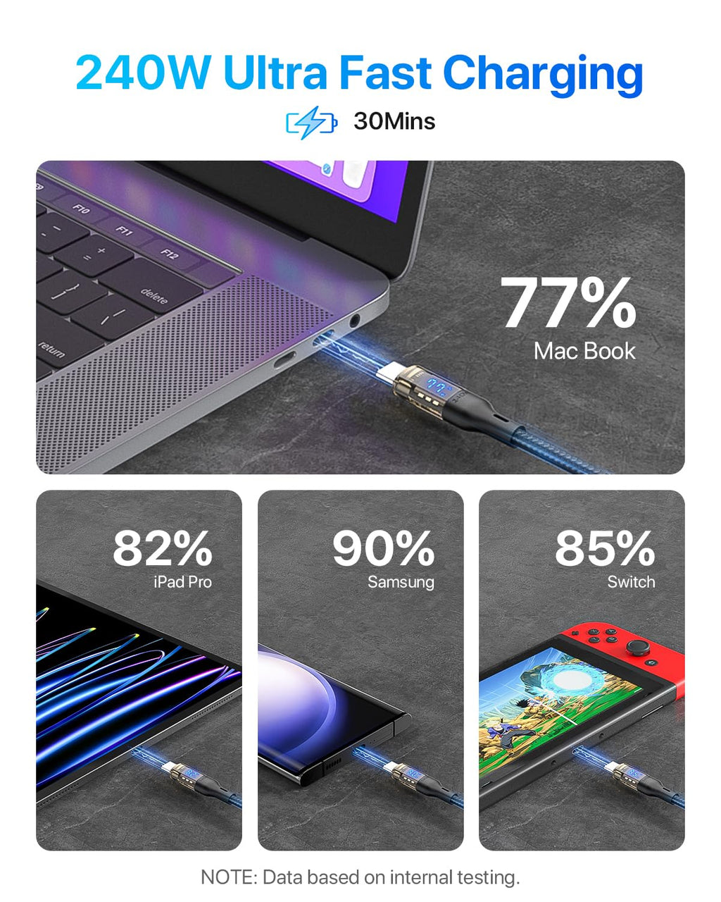 SooPii 240W USB C to USB C Cable[4ft 2-Pack],Fast Charging USB C Cable with LED Display for Galaxy S23+/S23 Ultra/S22 Ultra,MacBook Pro,lPhone16/15/15Pro/15ProMax,etc.,Transparent Shell,(Black)