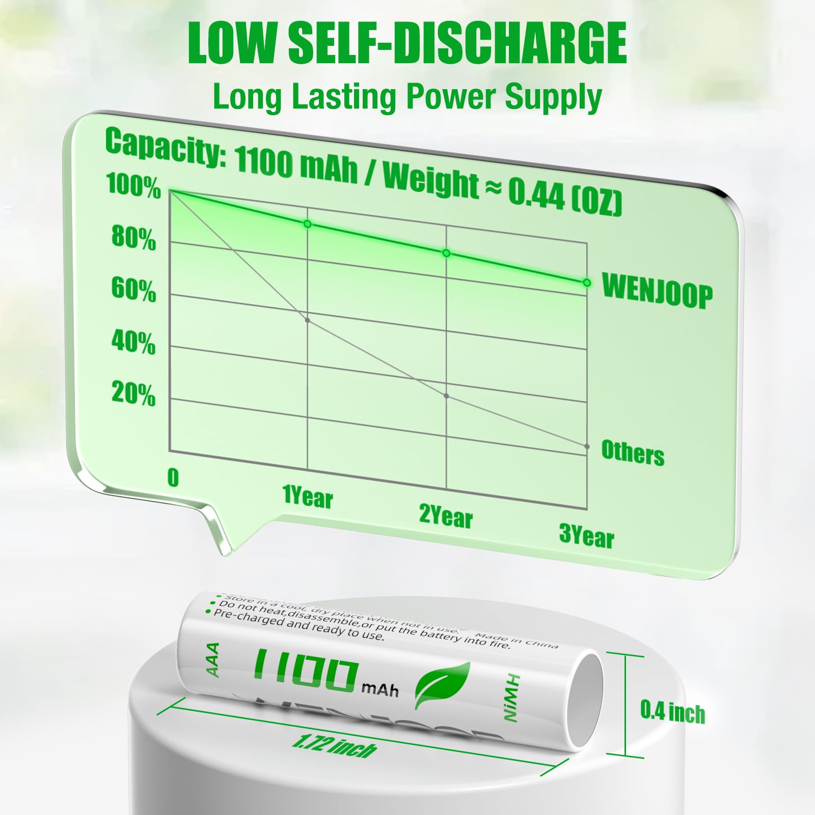 WENJOOP AAA Rechargeable Batteries 24-Pack, 1100mAh High-Capacity NiMH, Pre-Charged, 1200 Recharge Cycles, Low Self-Discharge – Ideal for Toys, Remotes, Flashlights