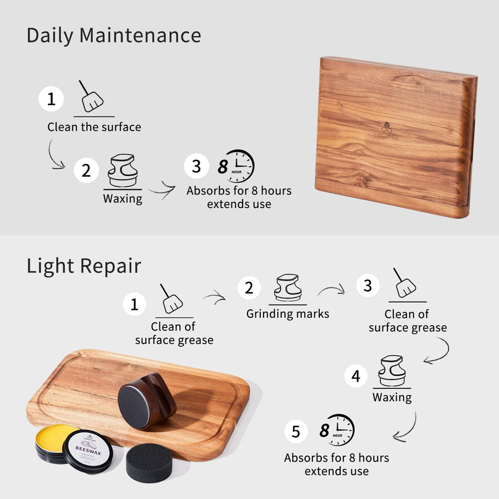Food Grade Wax Cutting Board Care Kit - Reusable 5 Sponges & 5 Sandpapers, Ergonomic Wood Handle Applicator, 7oz Beeswax Polish for Wood Maintenance, Furniture, Butcher Block, Cast Iron, DIY