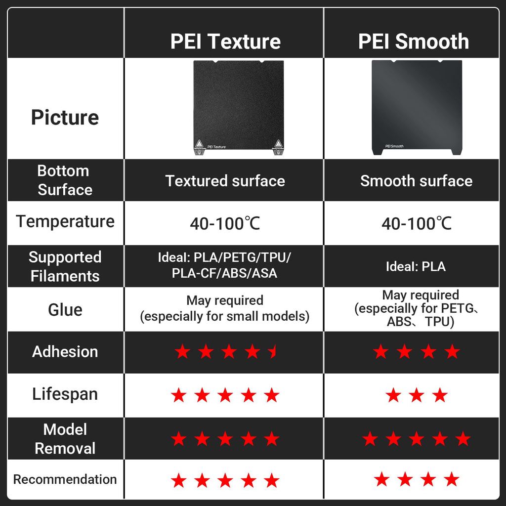 UniTak3D Ender 3V3 SE Double Sided PEI Build Plate 235 * 235mm,Smooth+Textured Heated Bed,Ender 3V3 KE Flexible Spring Bed Plate for Creality K1/K1C,Ender 3/3 Pro,Ender 3V2,Ender 3V2 Neo 3D Printer