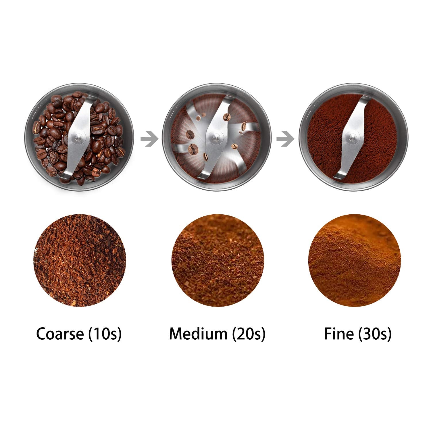 DR MILLS DM-7451 Electric Coffee Grinder, Dried Spice, nut, herb Grinder, Detachable Cup, Dishwashable, SUS304 Stainless Steel