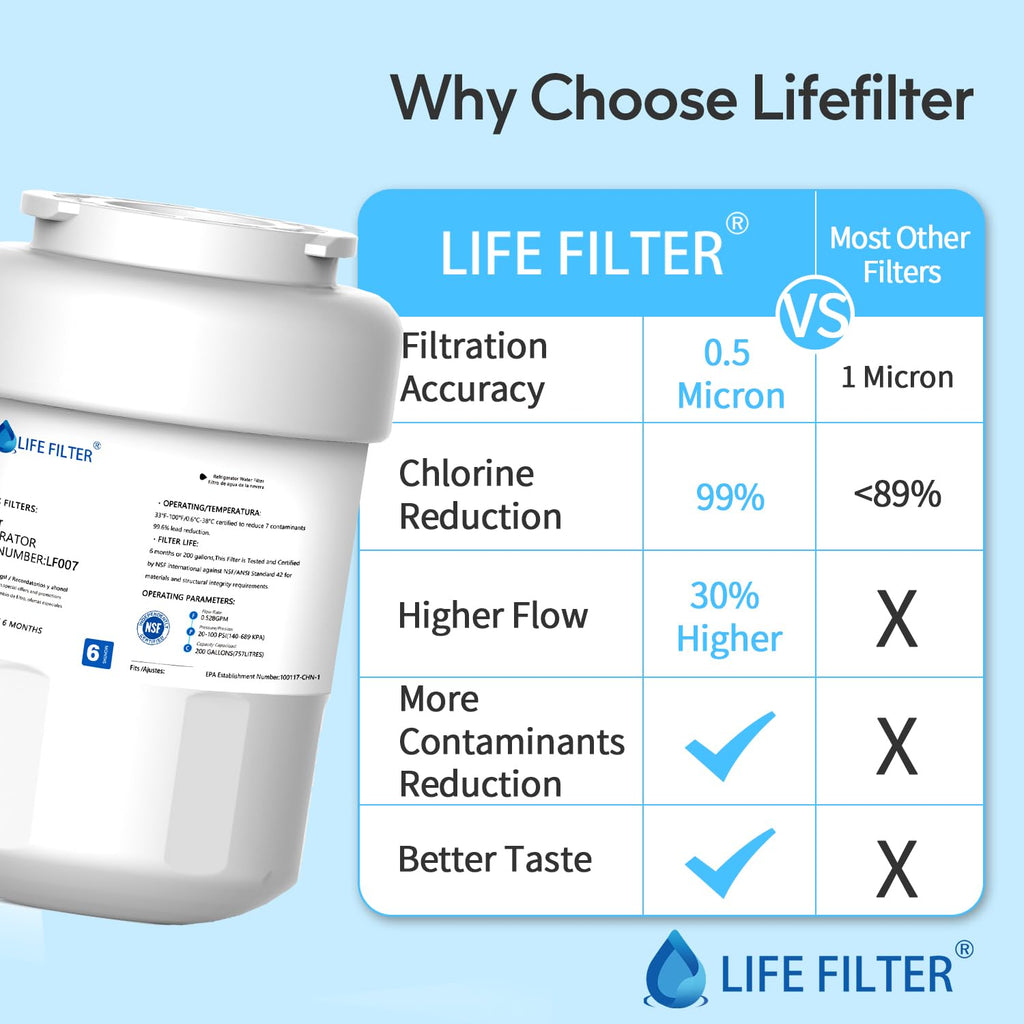 Lifefilter Replacement for GE MWF, MWFINT, SmartWater, MWFP, MWFA, GWF, GWF01, GWF06, GWFA, HWFA, HDX FMG-1, WFC1201, PC75009, RWF1060, 197D6321P006, Kenmore 46-9991, GSE25GSHECSS, 3PACK