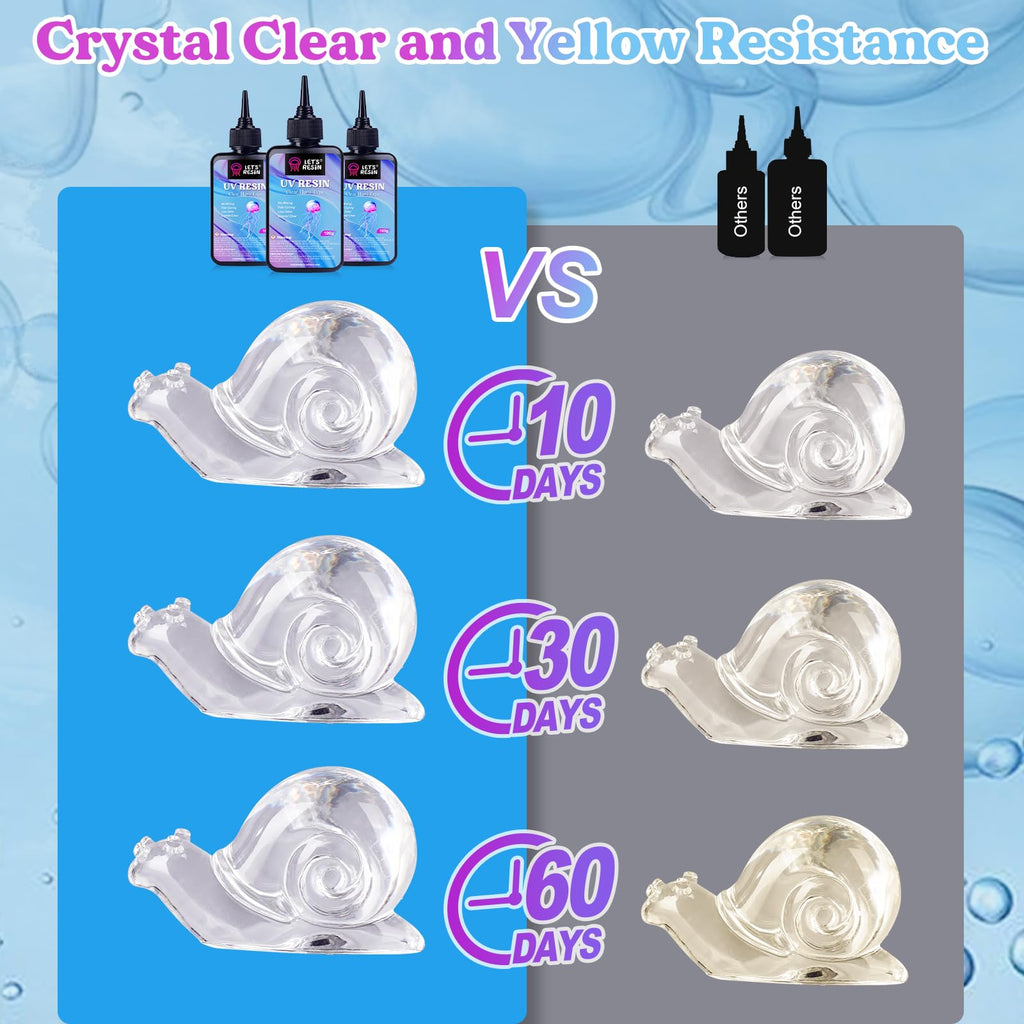 LET'S RESIN UV Resin Kit, 300g Low Viscosity Crystal Clear Hard Type for Craft Jewelry Making, Casting, Molds - Quick-Curing & Low Shrinkage