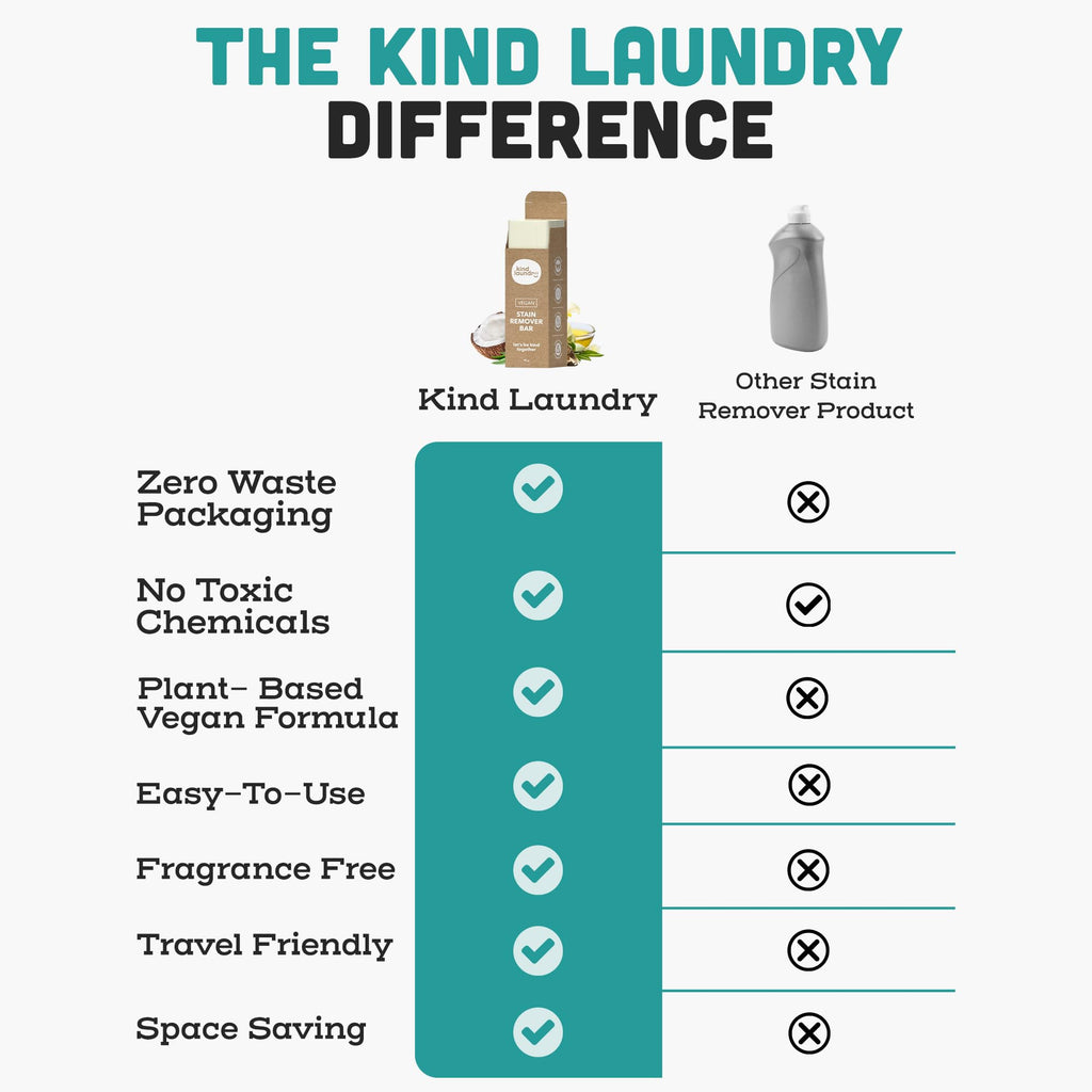 Kind Laundry - Vegan Stain Remover Bar, Travel Natural Stain Remover for Clothes, Gluten-and-Cruelty-Free Laundry Stain Remover, Unscented Baby Stain Remover for Laundry, 90 grams