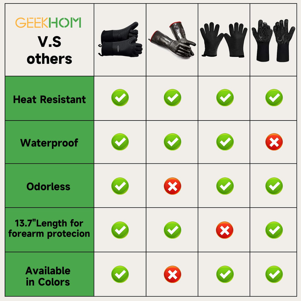 GEEKHOM Silicone Oven Mitts Heat Resistant Gloves with Cotton Lining for Kitchen Cooking, Baking & BBQ Accessories, Dishwasher Safe Non-Slip Grip (Black)