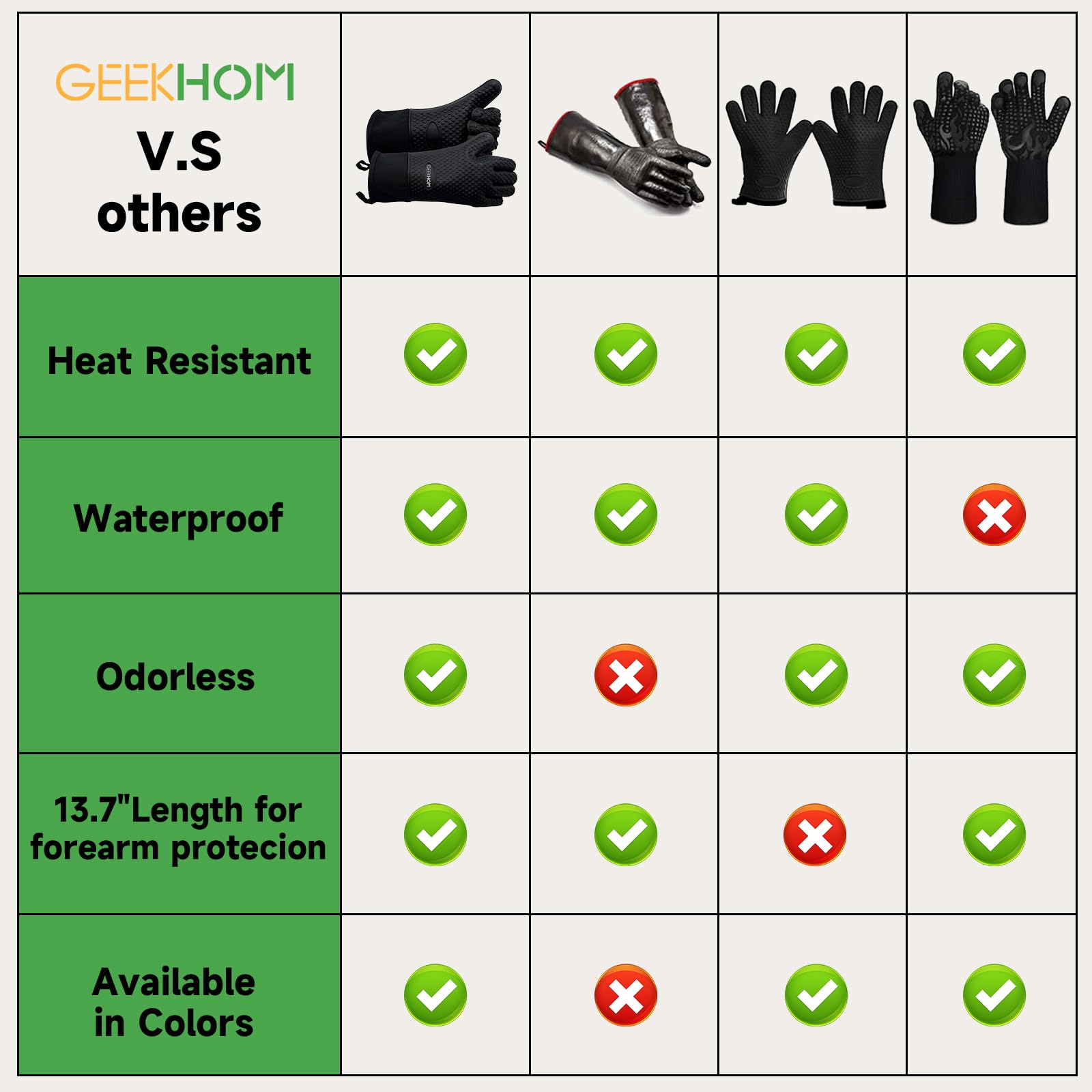 GEEKHOM Silicone Oven Mitts Heat Resistant Gloves with Cotton Lining for Kitchen Cooking, Baking & BBQ Accessories, Dishwasher Safe Non-Slip Grip (Black)