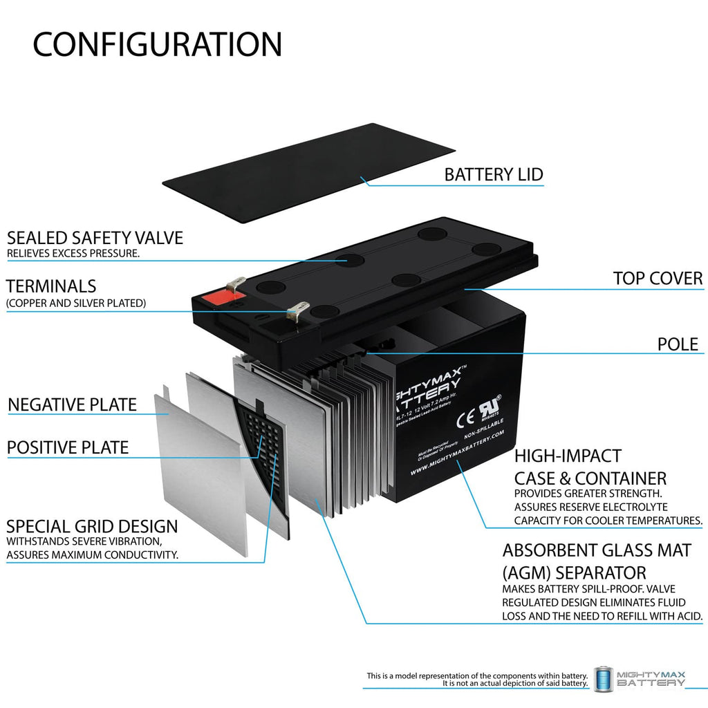 ML7-12 - 12 Volt 7.2 AH SLA Battery - Mighty Max Battery Brand Product, Black