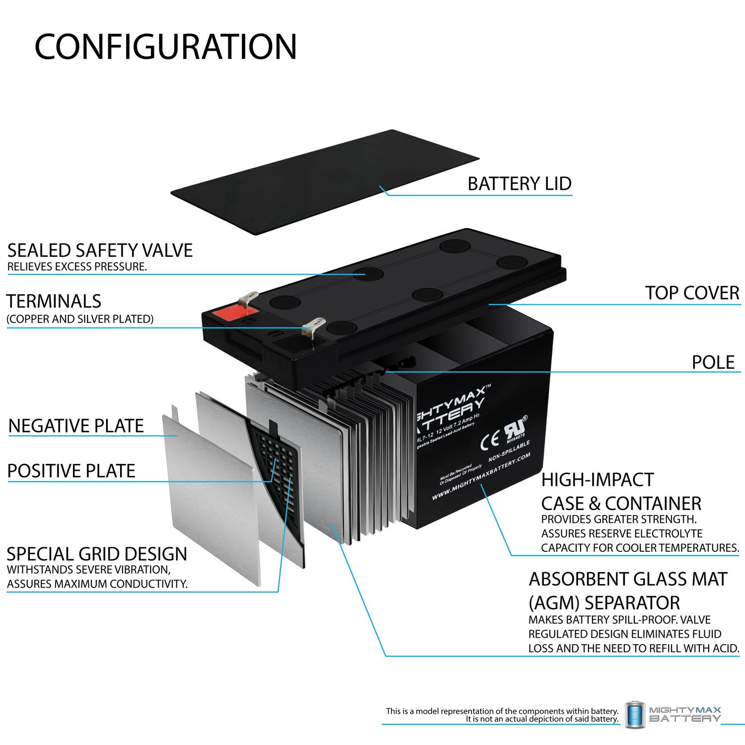 ML7-12 - 12 Volt 7.2 AH SLA Battery - Mighty Max Battery Brand Product, Black