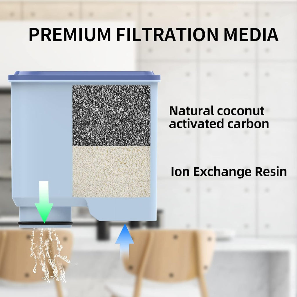 4-Pack CA6903 Coffee Machines Clean Filter, Automatic Coffee Dedicated Anti-Lime Scale Water Purifier Compatible with Philips AquaClean CA6903