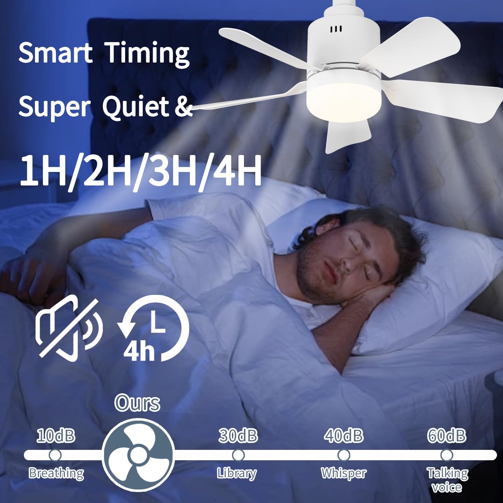 LANMEL Socket Fan Light with Remote Control,17.7-Inch Small Ceiling Fan with Light,3-Color Dimmable with E26/27 Base and Socket Extender,Bedroom/Living Room/Kitchen/Garage,White