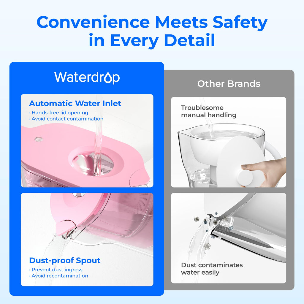 Waterdrop PT-05P Water Filter Pitcher, 7-Cup Capacity, NSF Certified, 5X Longer Filter Life, Up to 200 Gallons, for Fridge, Countertop, and Gift Giving, Reduces PFOA/PFOS, Chlorine, Pink