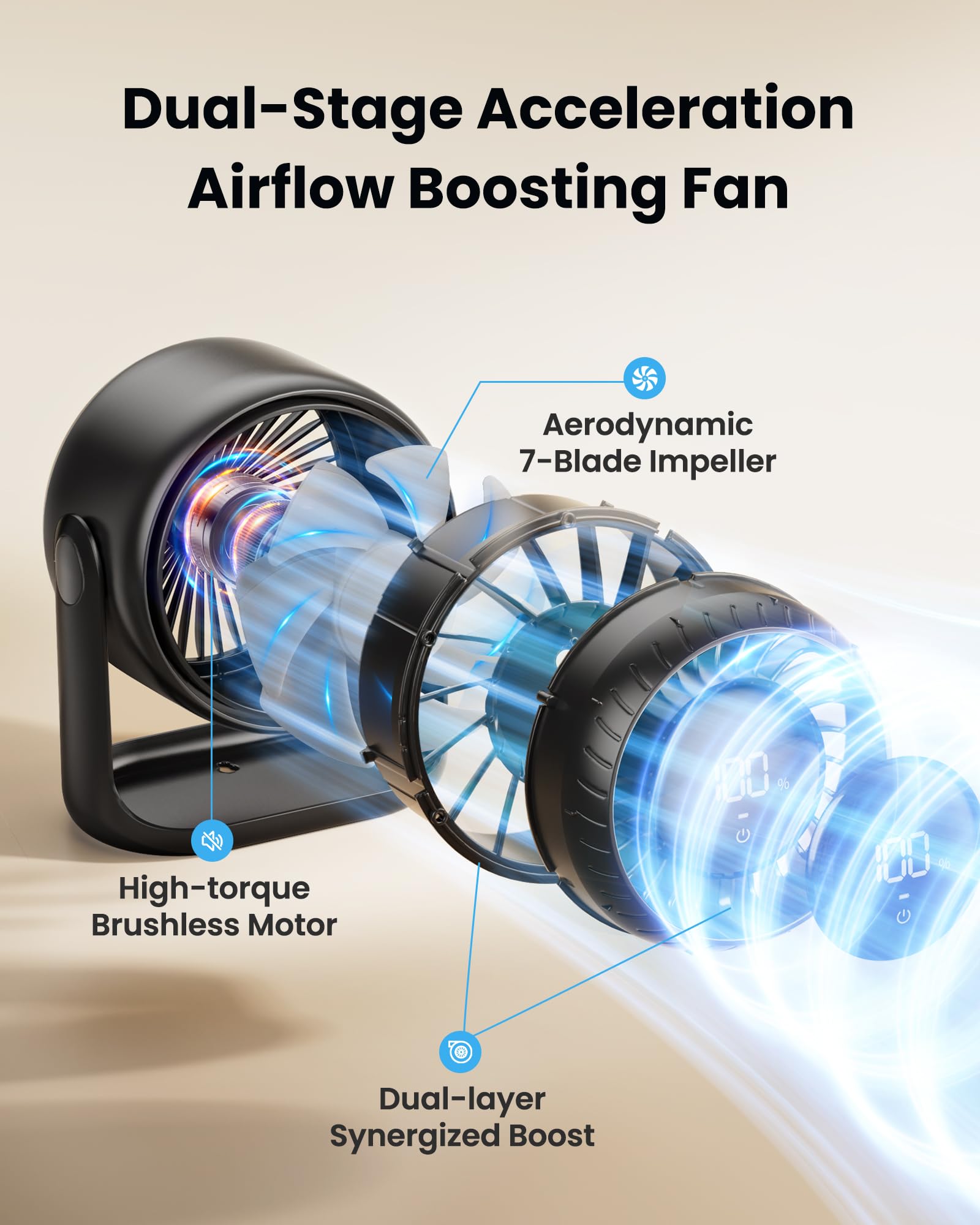Gaiatop 7.7 In Desk Fan with Touch Control, 4000mAh Battery, 5 Speeds Ultra Quiet Bedroom Fan with LED Display, 90° Tilt, USB-C Rechargeable Desktop Fan for Dorm Office Room Home Office, Black